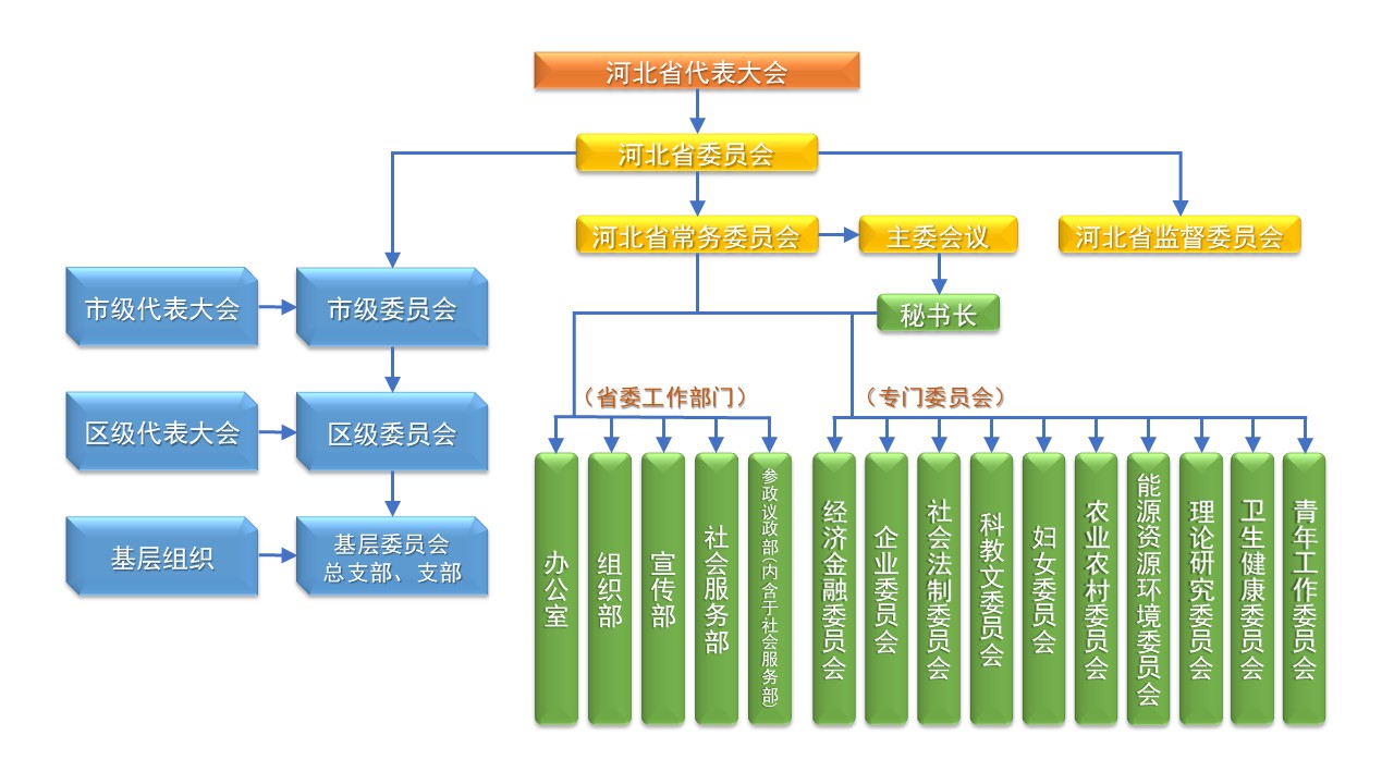 河北英国bt365体育_英国365bet体育_英国正版365官方网站组织架构-22.11.16 1280x720.jpg